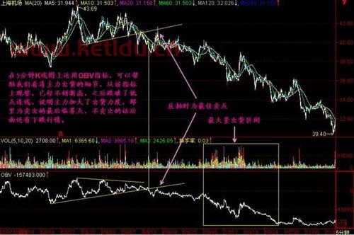 股票主力资金怎么流出,主力资金流出原因有哪些