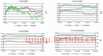合约间价差指什么(期货价格的价差结构图片)