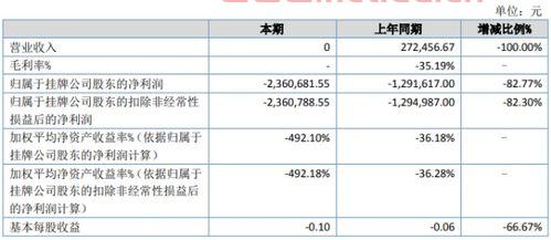 开水果店亏损原因分析报告〖水果店亏损亏本主要原因有哪些,为什么开水果店容易亏本倒闭〗