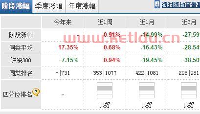 中行个人网银上的基金净值多久才会更新 (中银赠长基金净值怎么查)