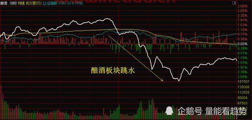 科技股白酒股龙头股票〖白酒板块龙头股票一览表〗