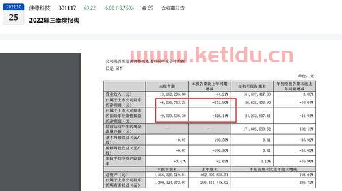 一季度亏损的股票名单〖st股票有哪些名单如下〗