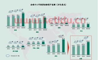 高净值客户的寻找途径(怎样找高净值人群)