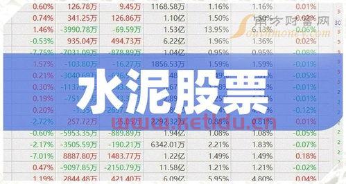 水泥龙头股是哪只(天山股份股票龙头股)