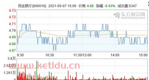 观音桥民生银行行长〖兴业银行观音桥支行银行类别〗