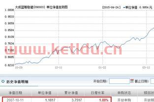 债券基金净值怎么算〖债券基金净值是什么意思〗