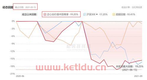 正心谷私募基金投资风险大吗,可靠吗 (正心谷基金净值怎么看)