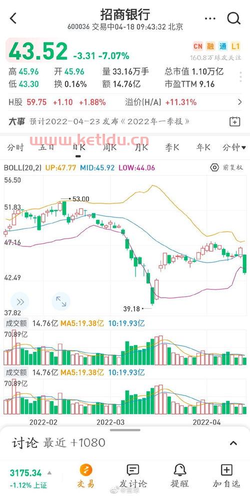 基金的股价和净值之间是什么关系。(股票净值与股价的关系图解)
