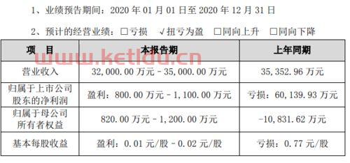 企业亏损原因分析报告及扭亏为盈实施方案(怎么写亏损原因分析)