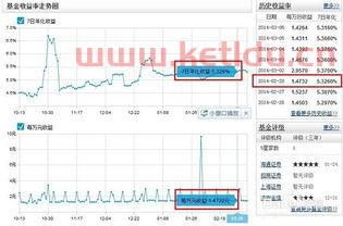 基金净值怎么查 (怎么知道基金净值高低)