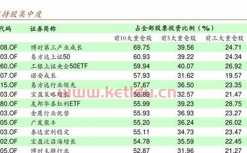 基金净值怎么变化〖基金当日净值根据什么波动〗