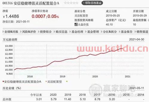 现在买什么基金收益高又稳当 (高净值的日常股票基金推荐)