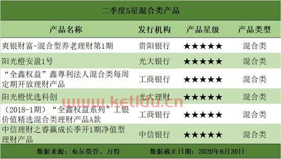非净值型理财产品排行榜〖理财什么叫非净值型〗