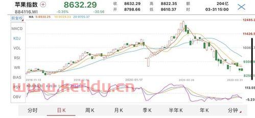 强麦期货价格走势图〖商品期货强麦是什么〗