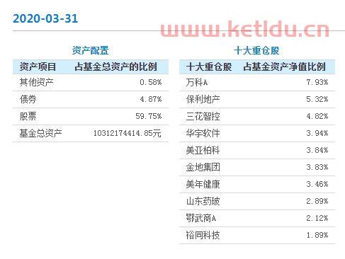 怎么样看主力基金净值排名〖基金业绩排名中位则前1 3是什么意思 〗
