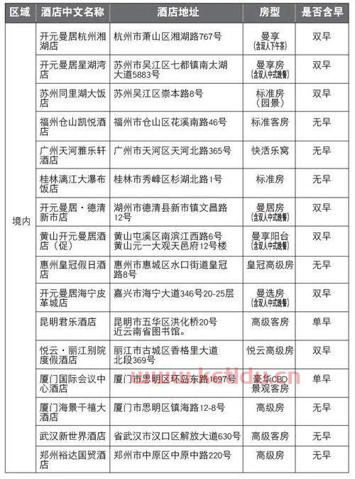 在上海银行工作如何 (上海银行理财经理指标重吗的简单介绍)