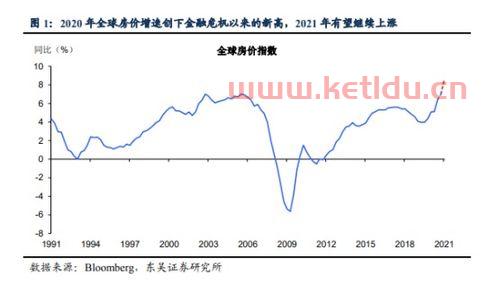 福建莆田房价涨幅趋势分析〖莆田房价为什么那么高〗