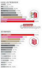 四大银行高净值人群收入,千万元以上的富人在中国有多少