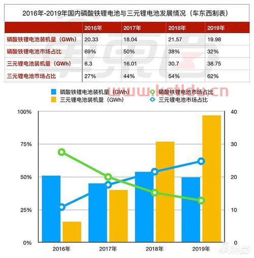 车企上半年财报 业绩普遍承压,超半数净利亏损(磷酸铁锂亏损原因分析)