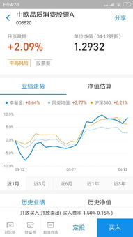 基金怎么按净值计算日收益〖基金如何计算每日收益〗