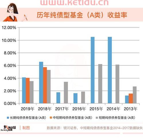 基金的净值如何计算的 (债券型基金每天净值怎么算)