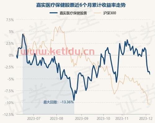 嘉实医疗保健股票今日净值〖基金持仓医药较多的是哪些〗