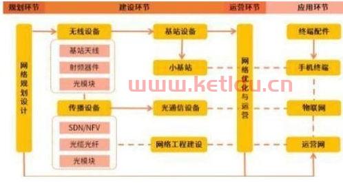 通信领域5g射频芯片龙头股票都有哪些 (国内滤波器芯片龙头股票)