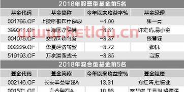 基金净值型怎么看亏损〖为什么最近净值型理财都是亏〗