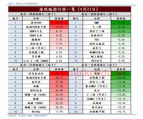 光伏概念股龙头有哪些 (国产光伏概念股龙头股票)