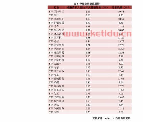 基金估值怎么看(怎么看基金净值排名表分析)