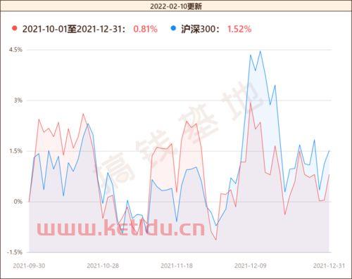 怎么查基金净值走向分析,基金净值走势图怎么看呢?