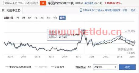 000051分红过几次(000051基金净值查询今天最新净值)