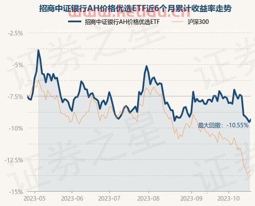 中证银行股票基金净值〖天弘中证银行指数c收益怎么算 计算方法在这里〗
