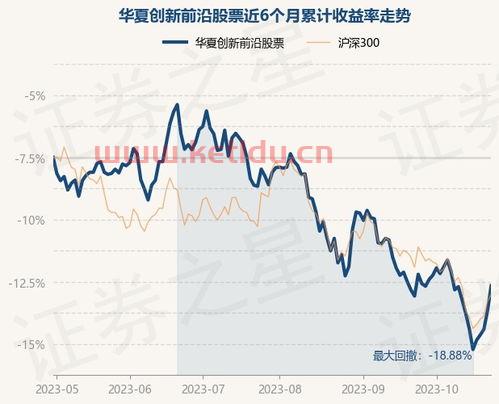 中创新股票基金净值〖5只蚂蚁战配基金的最新情况 退出将近200亿,腾讯成重仓股〗
