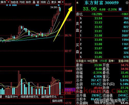 光伏电龙头股票有哪些〖光伏产业龙头股票有哪些呢 〗