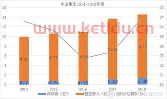 上市规则对内部交易的规定〖关联交易和内部交易的区别是什么 〗