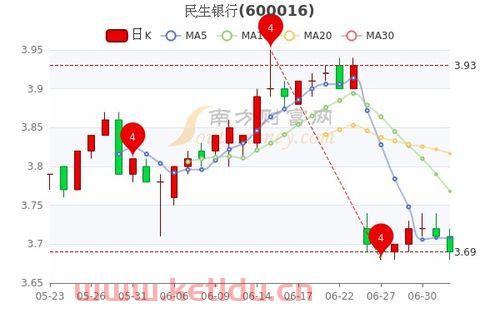 民生银行长沙分部电话〖95768是什么客服〗