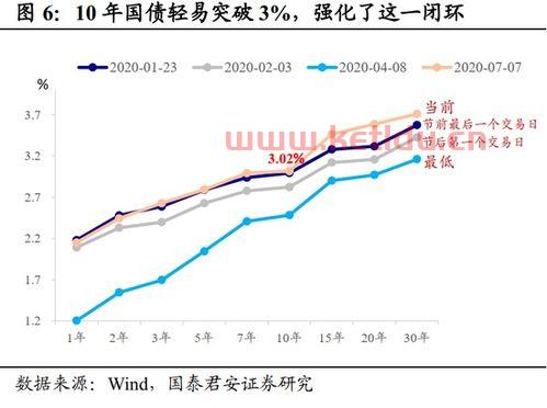 为什么买的净值型理财跌了〖净值型理财最近暴跌原因〗