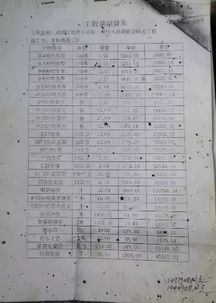 农村自建房工程款结算单〖包清工的工程款怎么结算的〗