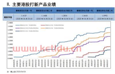 基金产品净值怎么查询系统〖什么app能看基金历史净值〗