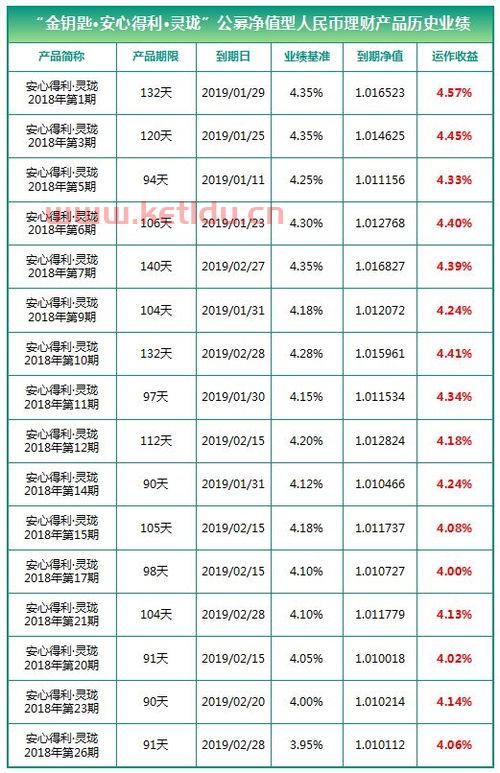 农业银行理财产品一览表2021(灵珑公募净值型理财产品)