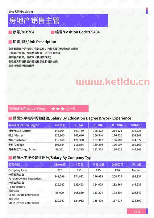 杭州未来社区房产价格查询,台州众安未来社区值得买吗?