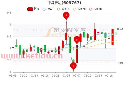 盒马产品运营经理工资高吗〖盒马总部运营怎么样〗
