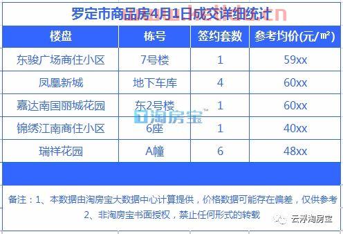 房子成交价哪里查(商业房产价格查询)