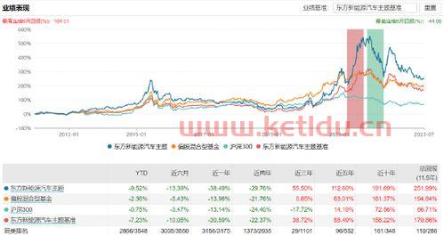东方新能源基金涨幅(同济科技股票今日净值)