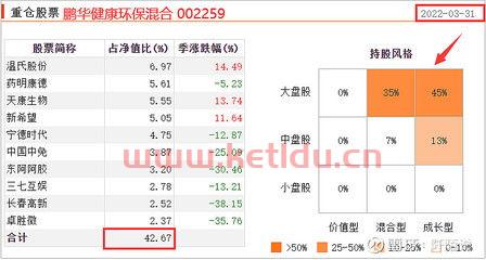 基金净值查询在哪里可以查询 (我的基金净值查询怎么查)