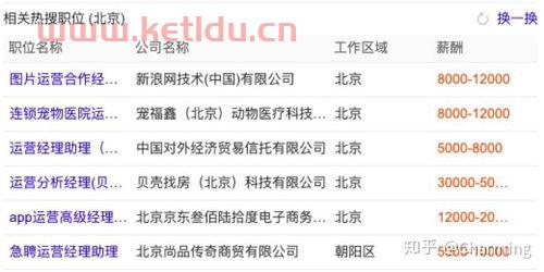 月入过万的年轻人从事什么职业 (互联网产品经理工资高吗)