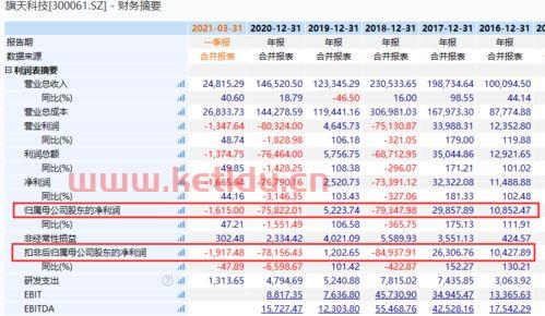 2019数字货币概念股有哪些(旗天科技的龙头股票有哪些)