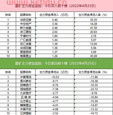 股票主力资金流向记录〖怎么看股票资金的流入流出〗