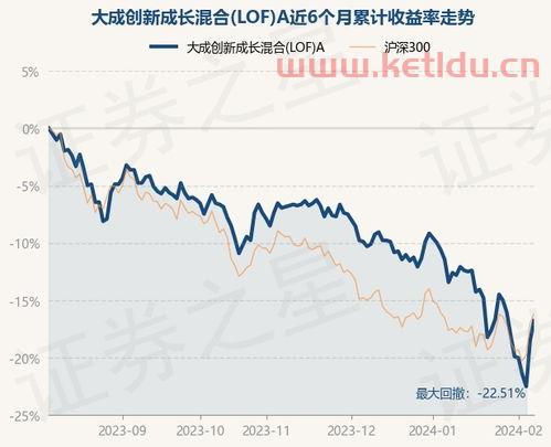 大成创新基金今日净值大成创新成长基金净值(大成元200基金最新净值)